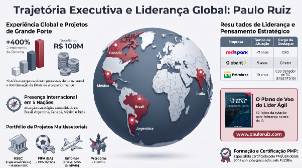 Trajetória Executiva e Liderança Global: Paulo Ruiz